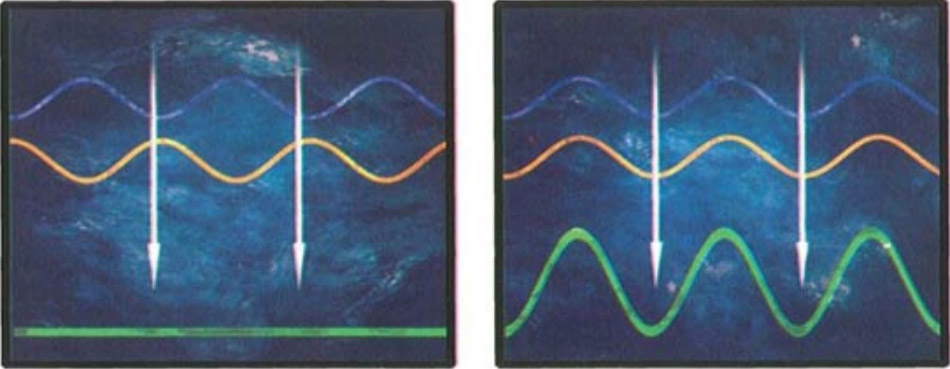 Smeared Quantum Position
        According to quantum theory, one cannot pinpoint an object’s position and velocity with infinite precision, nor can one predict exactly the course of future events.